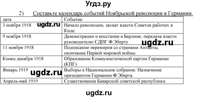 ГДЗ (решебник) по истории 10 класс (рабочая тетрадь) Краснова М.А. / Всемирная история / §3 / 2