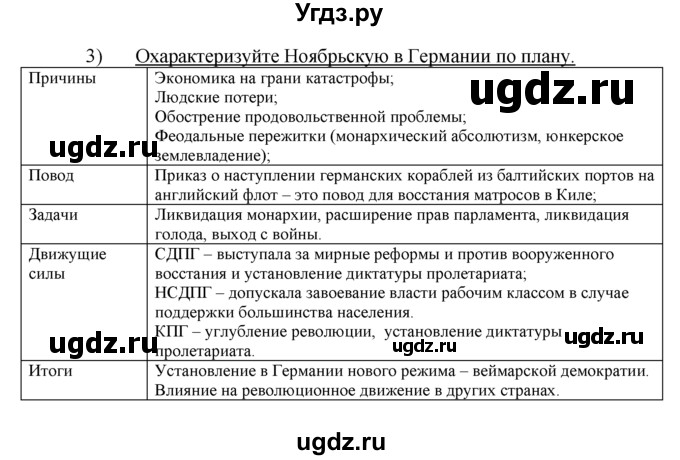 ГДЗ (решебник) по истории 10 класс (рабочая тетрадь) Краснова М.А. / Всемирная история / §3 / 3