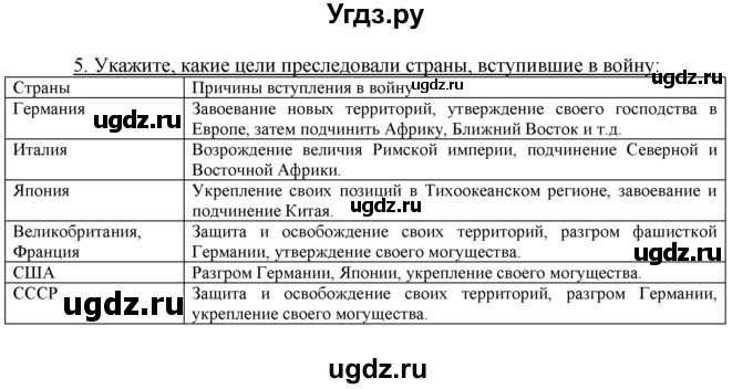 ГДЗ (решебник) по истории 10 класс (рабочая тетрадь) Краснова М.А. / Всемирная история / §25 / 5