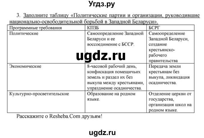 ГДЗ (решебник) по истории 10 класс (рабочая тетрадь) Краснова М.А. / История Беларуси / §18 / 3