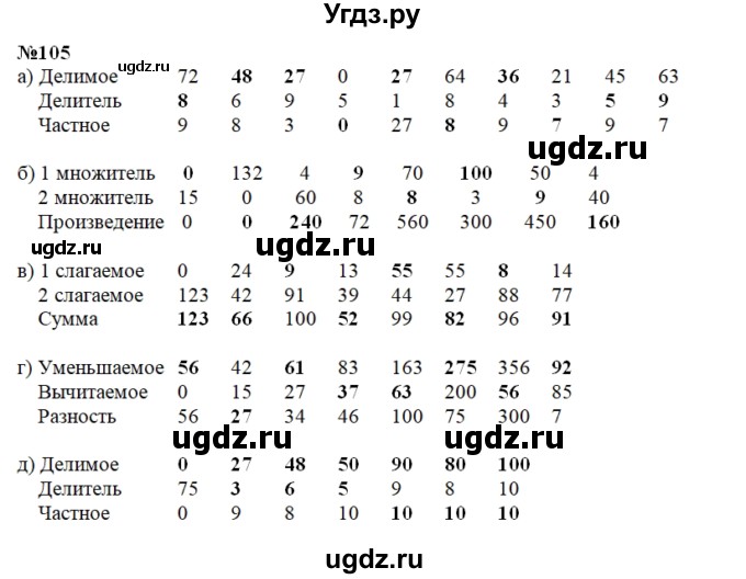 ГДЗ (Решебник 2022) по математике 3 класс (рабочая тетрадь) Истомина Н.Б. / часть 1 / 105