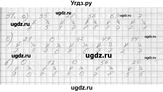 ГДЗ (Решебник 2022) по математике 3 класс (рабочая тетрадь) Истомина Н.Б. / часть 1 / 31