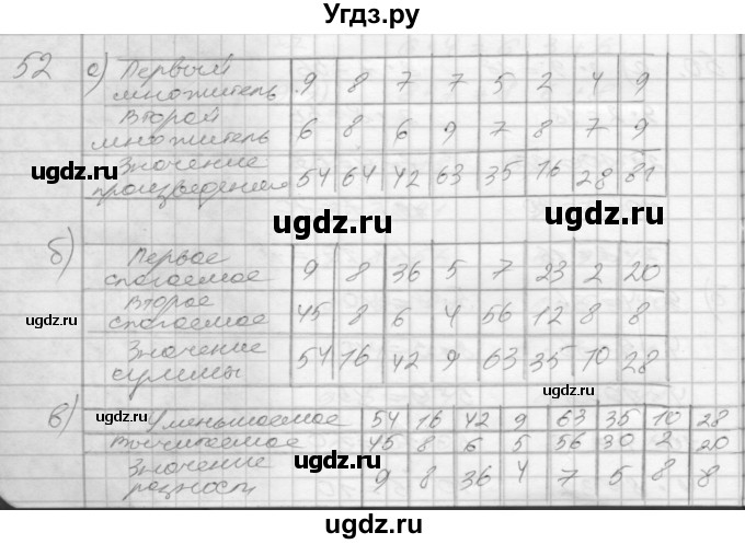 ГДЗ (Решебник 2022) по математике 3 класс (рабочая тетрадь) Истомина Н.Б. / часть 1 / 52