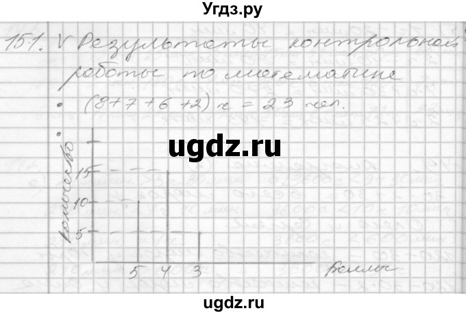 ГДЗ (Решебник 2022) по математике 3 класс (рабочая тетрадь) Истомина Н.Б. / часть 2 / 151