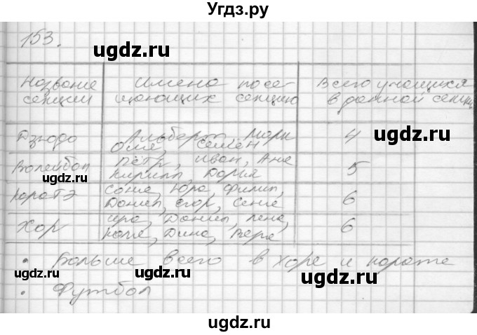 ГДЗ (Решебник 2022) по математике 3 класс (рабочая тетрадь) Истомина Н.Б. / часть 2 / 153