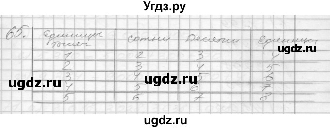 ГДЗ (Решебник 2022) по математике 3 класс (рабочая тетрадь) Истомина Н.Б. / часть 2 / 65