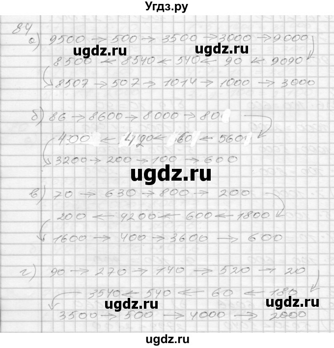 ГДЗ (Решебник 2022) по математике 3 класс (рабочая тетрадь) Истомина Н.Б. / часть 2 / 84