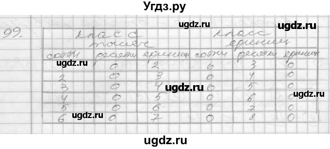 ГДЗ (Решебник 2022) по математике 3 класс (рабочая тетрадь) Истомина Н.Б. / часть 2 / 99