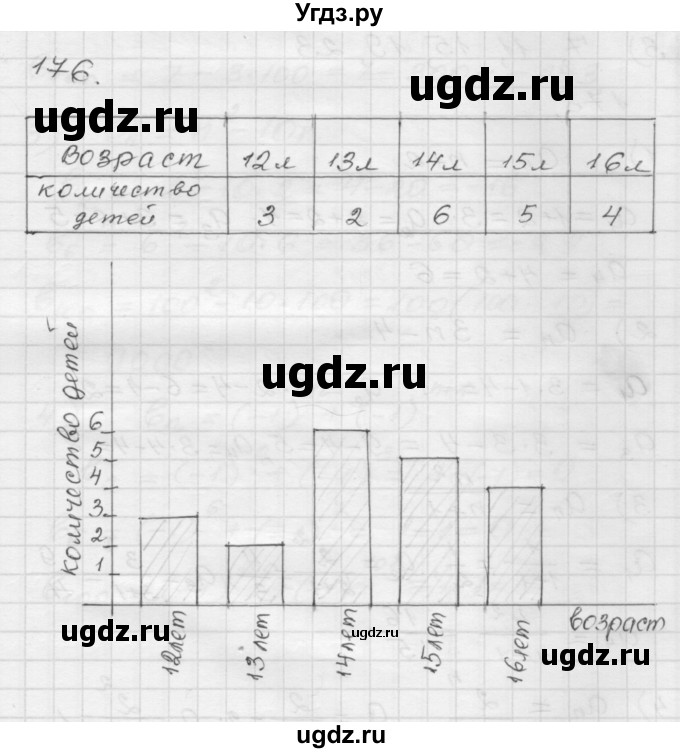 ГДЗ (Решебник) по алгебре 9 класс (дидактические материалы) Мерзляк А.Г. / вариант 1 / 176