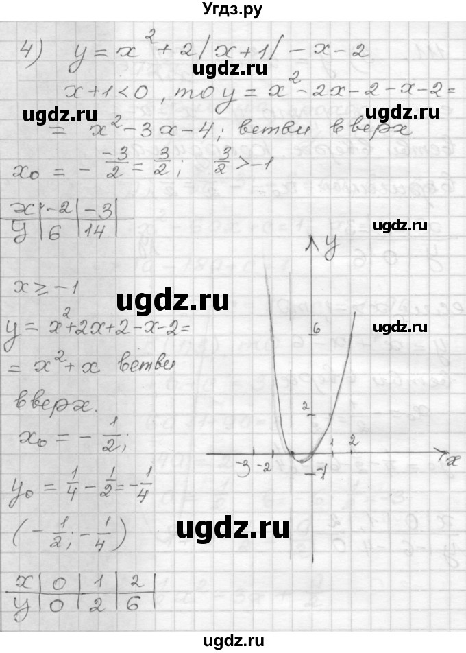ГДЗ (Решебник) по алгебре 9 класс (дидактические материалы) Мерзляк А.Г. / вариант 2 / 111(продолжение 4)