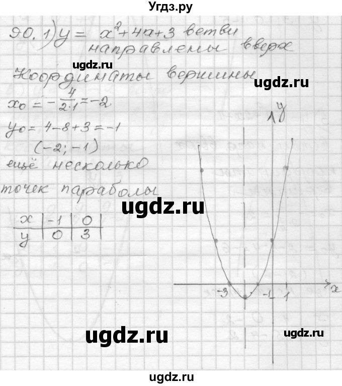 ГДЗ (Решебник) по алгебре 9 класс (дидактические материалы) Мерзляк А.Г. / вариант 2 / 90