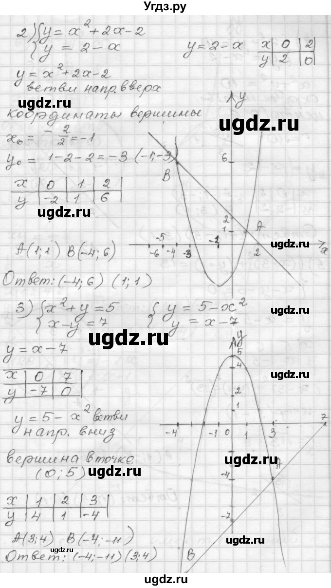 ГДЗ (Решебник) по алгебре 9 класс (дидактические материалы) Мерзляк А.Г. / вариант 3 / 127(продолжение 2)