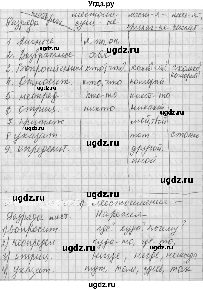 ГДЗ (Решебник) по русскому языку 6 класс Бунеев Р.Н. / упражнение номер / 487(продолжение 2)