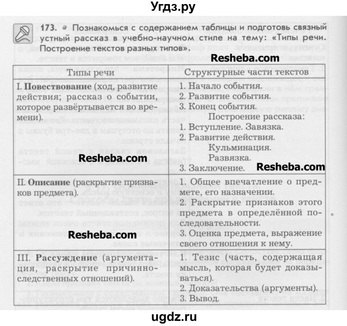 ГДЗ (Учебник) по русскому языку 6 класс Бунеев Р.Н. / упражнение номер / 173