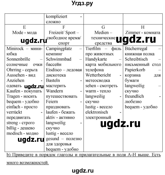 ГДЗ (Решебник) по немецкому языку 8 класс (рабочая тетрадь Horizonte) Аверин М.М. / страница номер / 71(продолжение 2)