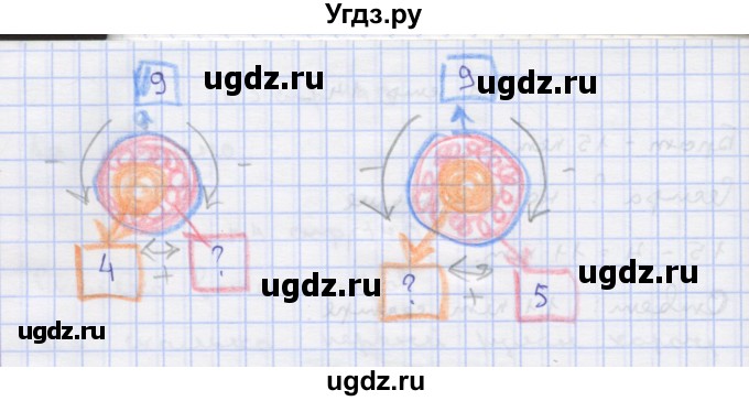 ГДЗ (Решебник) по математике 2 класс Чекин А.Л. / часть 2. страница / 142(продолжение 2)