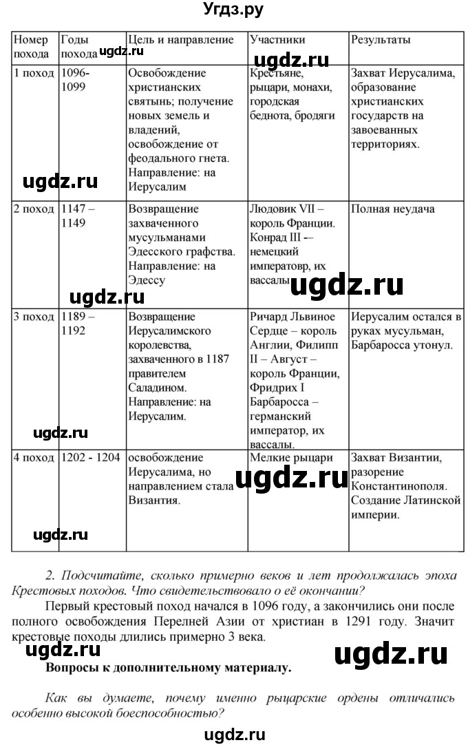 ГДЗ (Решебник) по истории 6 класс Бойцов М.А. / § / § 14(продолжение 6)