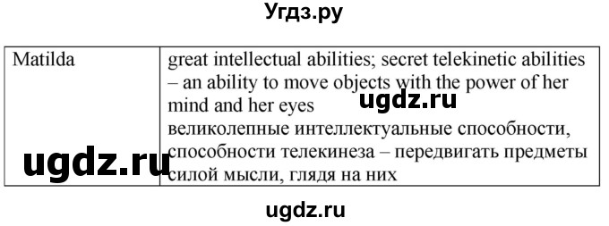 ГДЗ (Решебник №1) по английскому языку 7 класс (student's book) Н.В. Юхнель / страница номер / 250(продолжение 2)