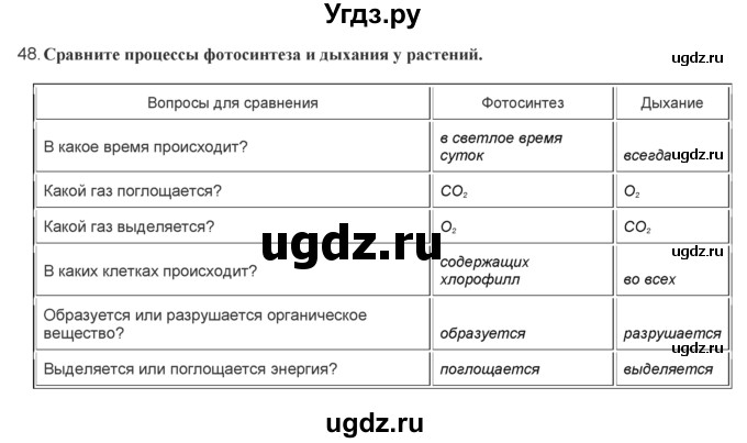 ГДЗ (Решебник) по биологии 7 класс (рабочая тетрадь) Тихомиров В.Н. / глава 5 / 48