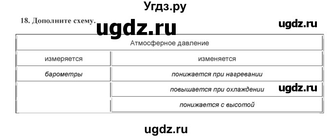 ГДЗ (Решебник) по географии 7 класс (практические работы) Витченко А.Н. / вопрос номер / 18