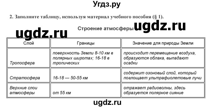 ГДЗ (Решебник) по географии 7 класс (практические работы) Витченко А.Н. / вопрос номер / 2