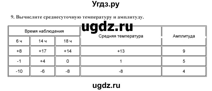 ГДЗ (Решебник) по географии 7 класс (практические работы) Витченко А.Н. / вопрос номер / 9