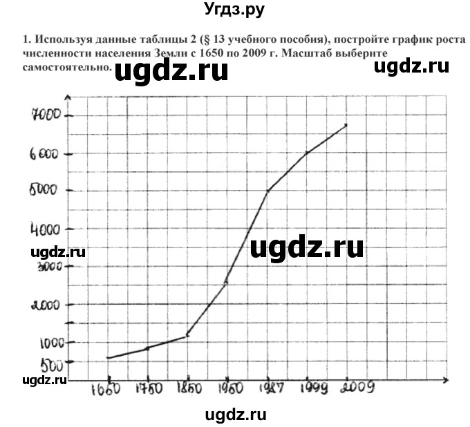 ГДЗ (Решебник) по географии 7 класс (практические работы) Витченко А.Н. / вопрос номер / 1