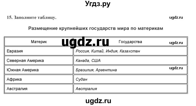 ГДЗ (Решебник) по географии 7 класс (практические работы) Витченко А.Н. / вопрос номер / 15