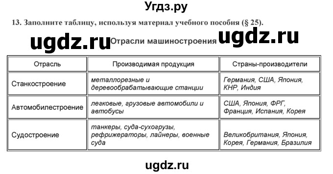 ГДЗ (Решебник) по географии 7 класс (практические работы) Витченко А.Н. / вопрос номер / 13