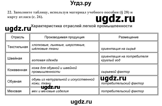 ГДЗ (Решебник) по географии 7 класс (практические работы) Витченко А.Н. / вопрос номер / 22