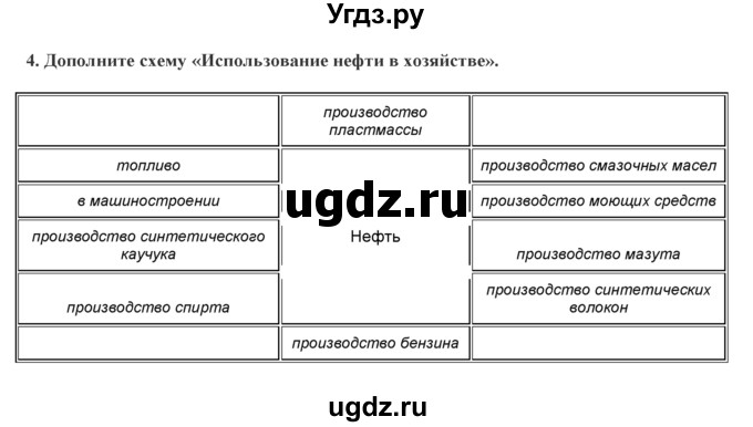 ГДЗ (Решебник) по географии 7 класс (практические работы) Витченко А.Н. / вопрос номер / 4