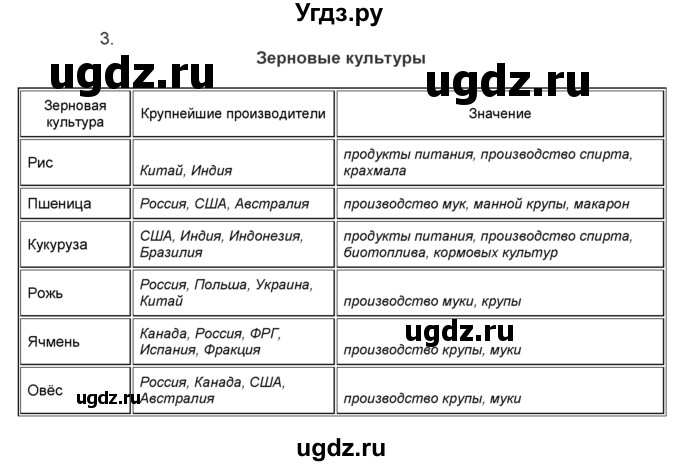 ГДЗ (Решебник) по географии 7 класс (практические работы) Витченко А.Н. / вопрос номер / 3