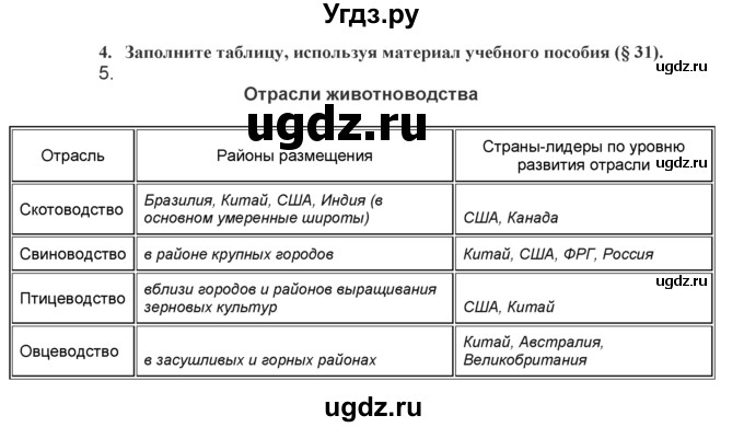 ГДЗ (Решебник) по географии 7 класс (практические работы) Витченко А.Н. / вопрос номер / 4