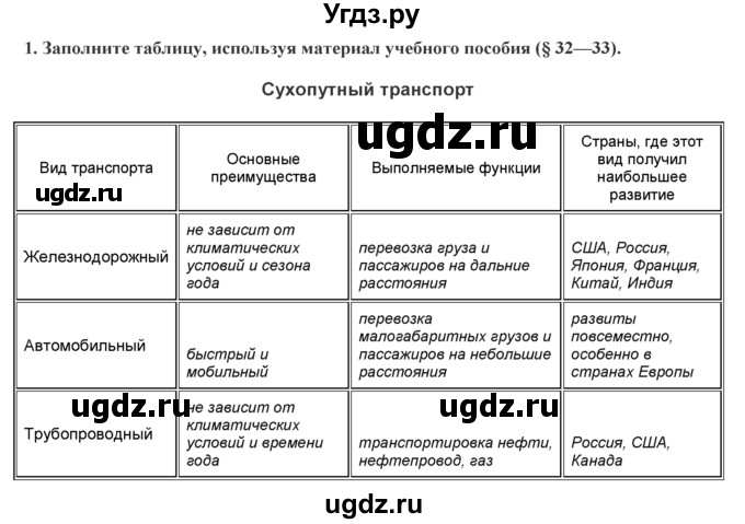 ГДЗ (Решебник) по географии 7 класс (практические работы) Витченко А.Н. / вопрос номер / 1