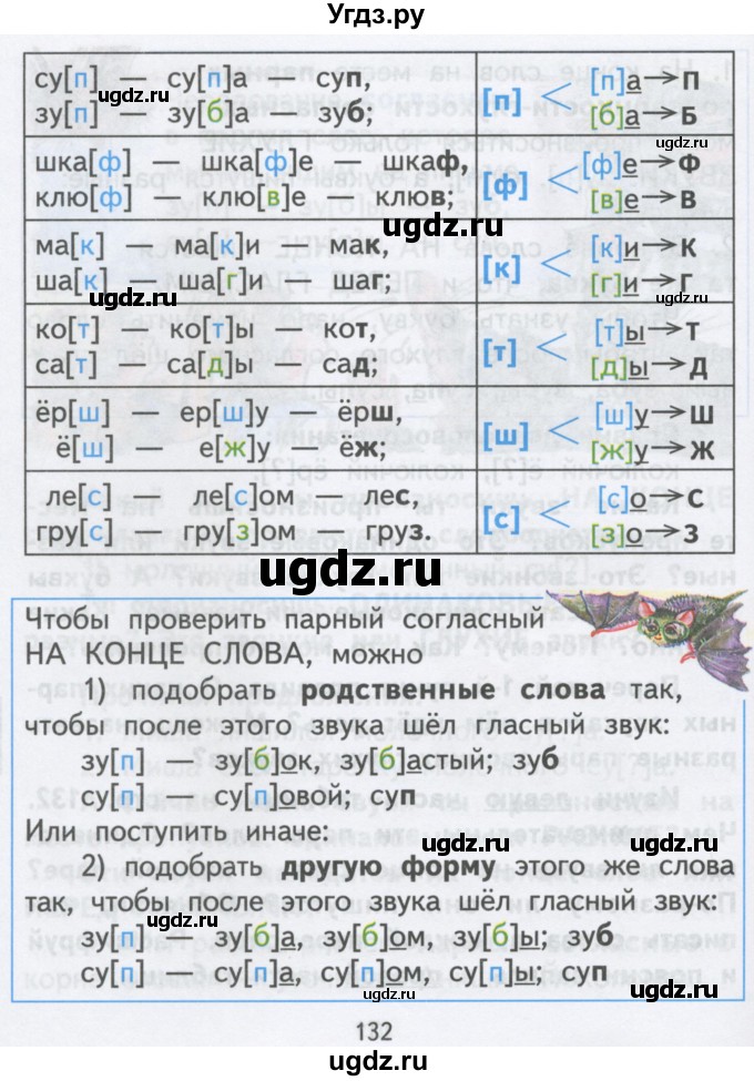 ГДЗ (Учебник) по русскому языку 2 класс Чуракова Н.А. / часть 1. страница / 131-132(продолжение 2)