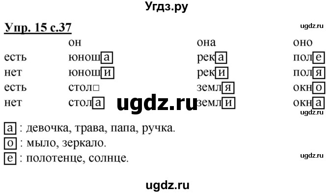 ГДЗ (Решебник) по русскому языку 2 класс Чуракова Н.А. / часть 1. страница / 37