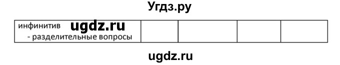 ГДЗ (Решебник) по английскому языку 8 класс (рабочая тетрадь) Кузовлев В.П. / страница номер / 31-32(продолжение 3)