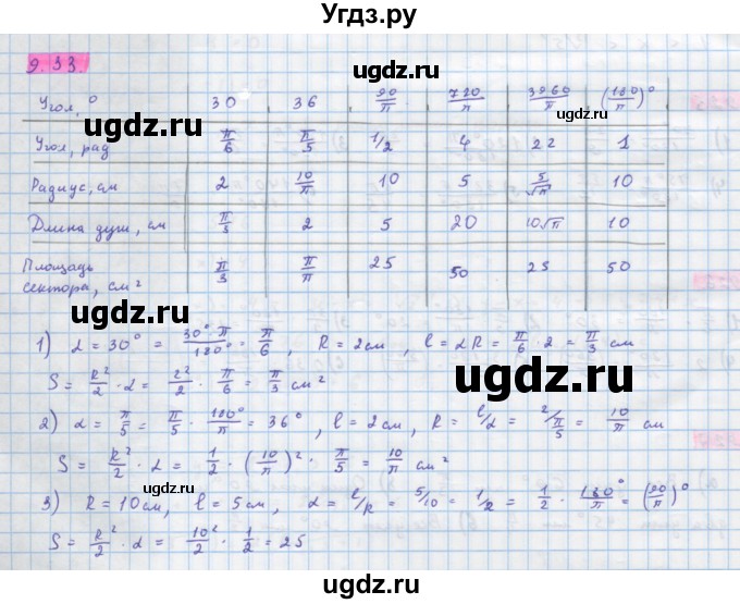ГДЗ (Решебник) по алгебре 10 класс Колягин Ю.М. / упражнение-№ / 933