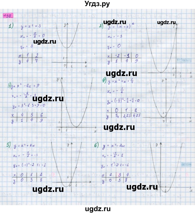 ГДЗ (Решебник) по алгебре 10 класс Колягин Ю.М. / упражнение-№ / 138