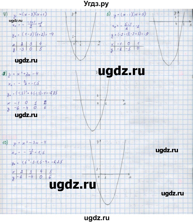 ГДЗ (Решебник) по алгебре 10 класс Колягин Ю.М. / упражнение-№ / 138(продолжение 2)