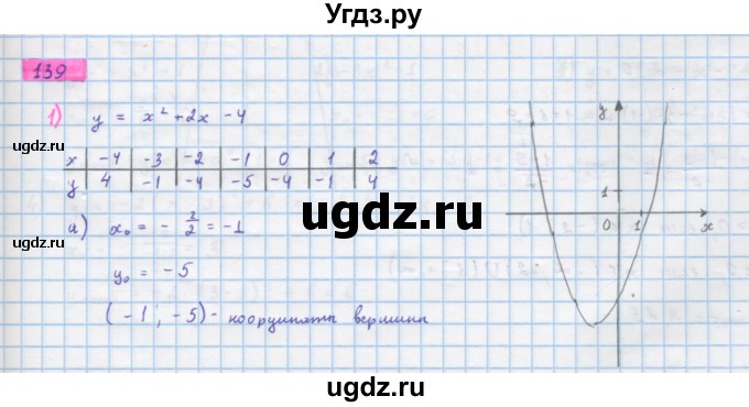 ГДЗ (Решебник) по алгебре 10 класс Колягин Ю.М. / упражнение-№ / 139
