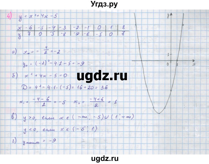 ГДЗ (Решебник) по алгебре 10 класс Колягин Ю.М. / упражнение-№ / 139(продолжение 3)