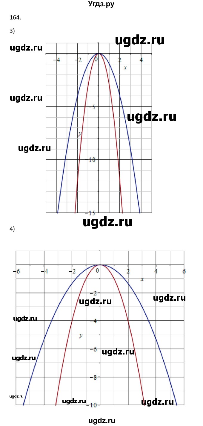 ГДЗ (Решебник) по алгебре 10 класс Колягин Ю.М. / упражнение-№ / 164(продолжение 2)