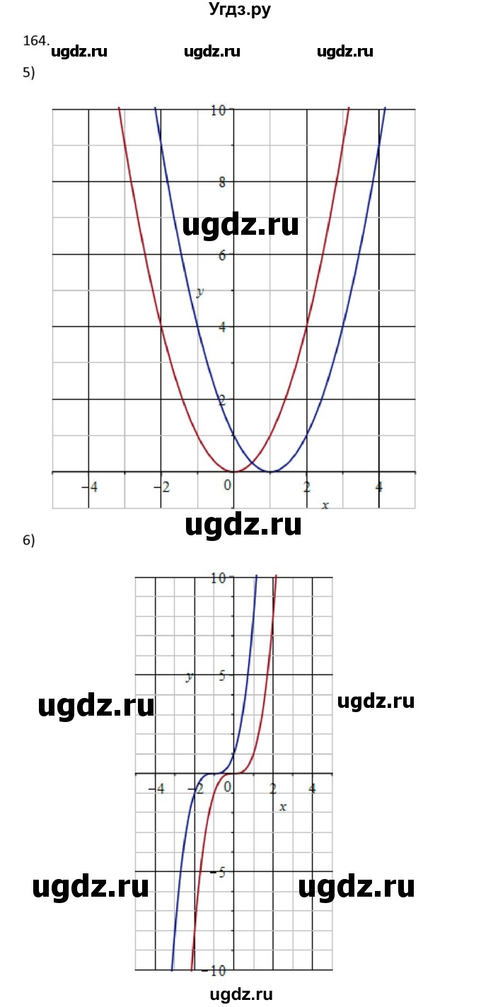 ГДЗ (Решебник) по алгебре 10 класс Колягин Ю.М. / упражнение-№ / 164(продолжение 3)