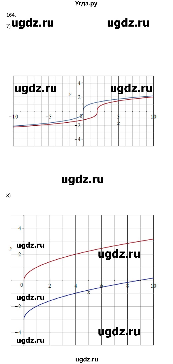 ГДЗ (Решебник) по алгебре 10 класс Колягин Ю.М. / упражнение-№ / 164(продолжение 4)