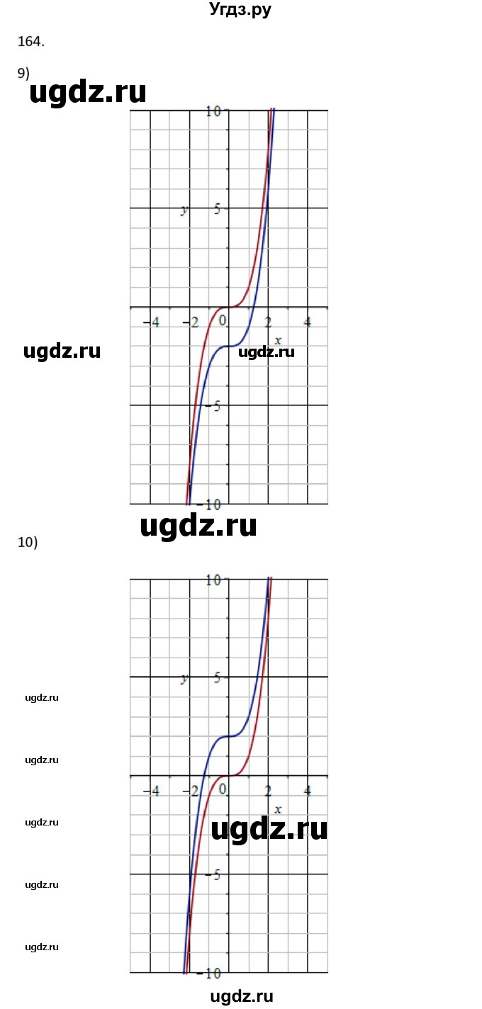ГДЗ (Решебник) по алгебре 10 класс Колягин Ю.М. / упражнение-№ / 164(продолжение 5)
