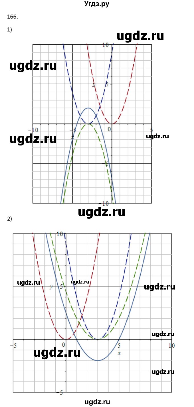 ГДЗ (Решебник) по алгебре 10 класс Колягин Ю.М. / упражнение-№ / 166