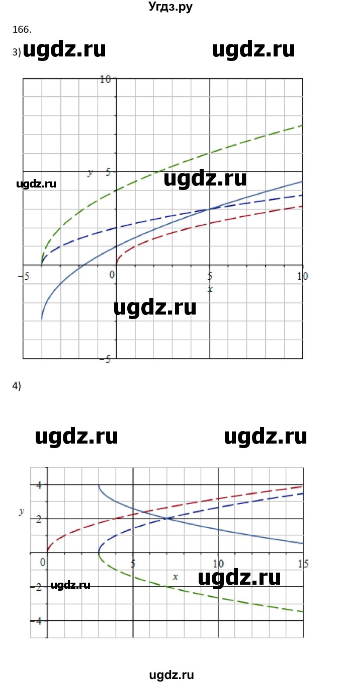ГДЗ (Решебник) по алгебре 10 класс Колягин Ю.М. / упражнение-№ / 166(продолжение 2)