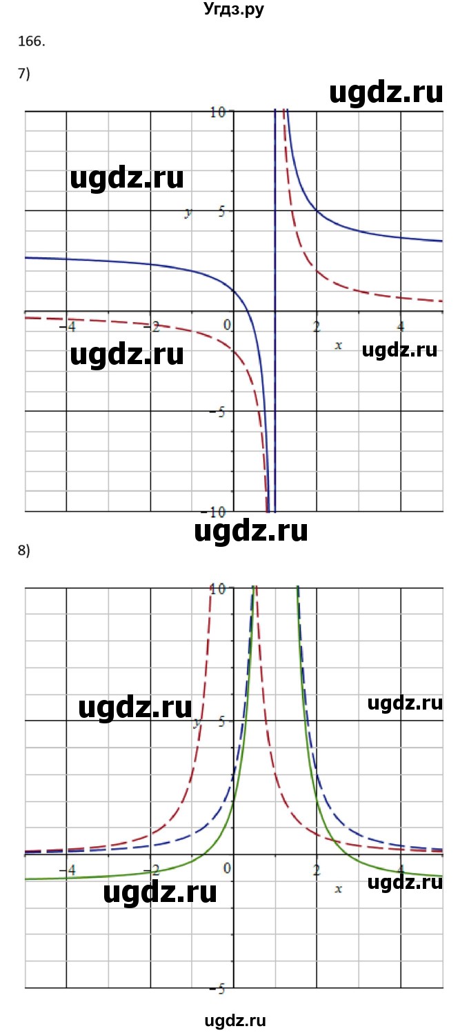 ГДЗ (Решебник) по алгебре 10 класс Колягин Ю.М. / упражнение-№ / 166(продолжение 4)