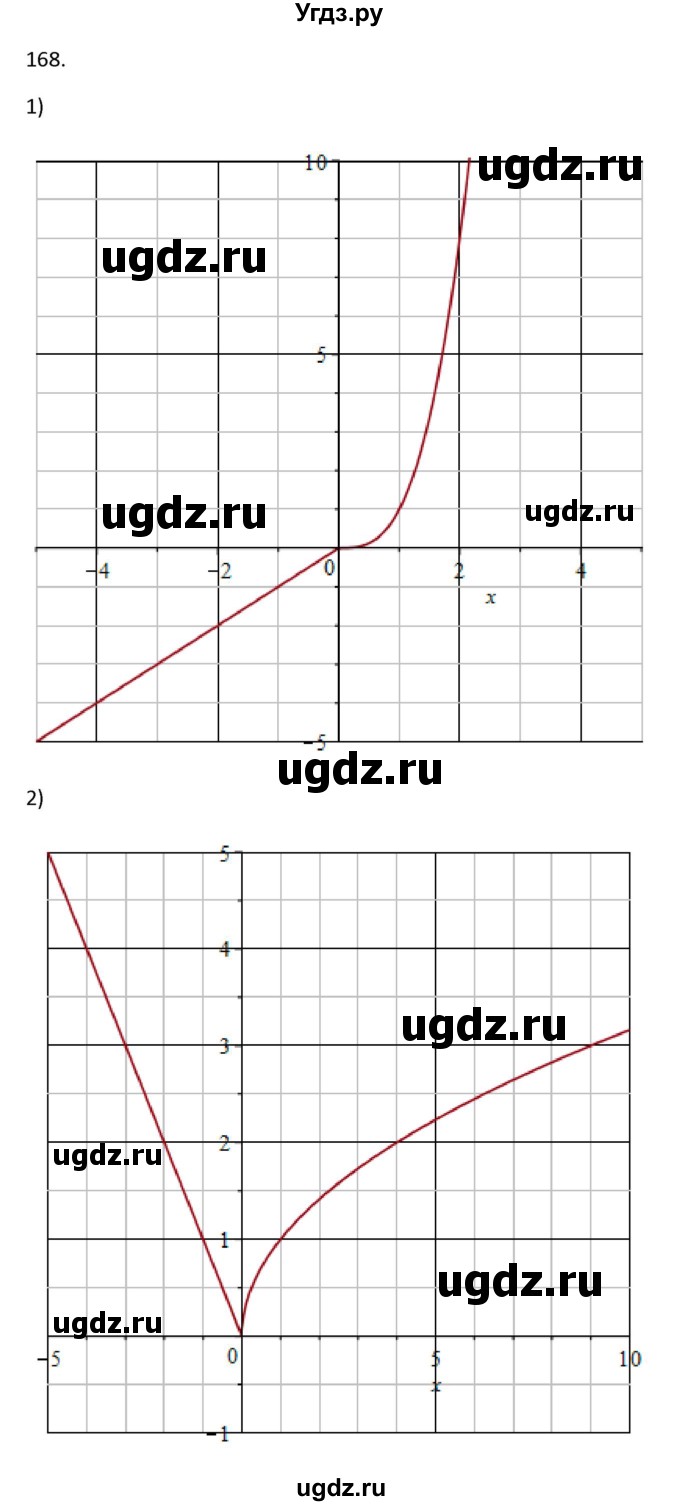 ГДЗ (Решебник) по алгебре 10 класс Колягин Ю.М. / упражнение-№ / 168